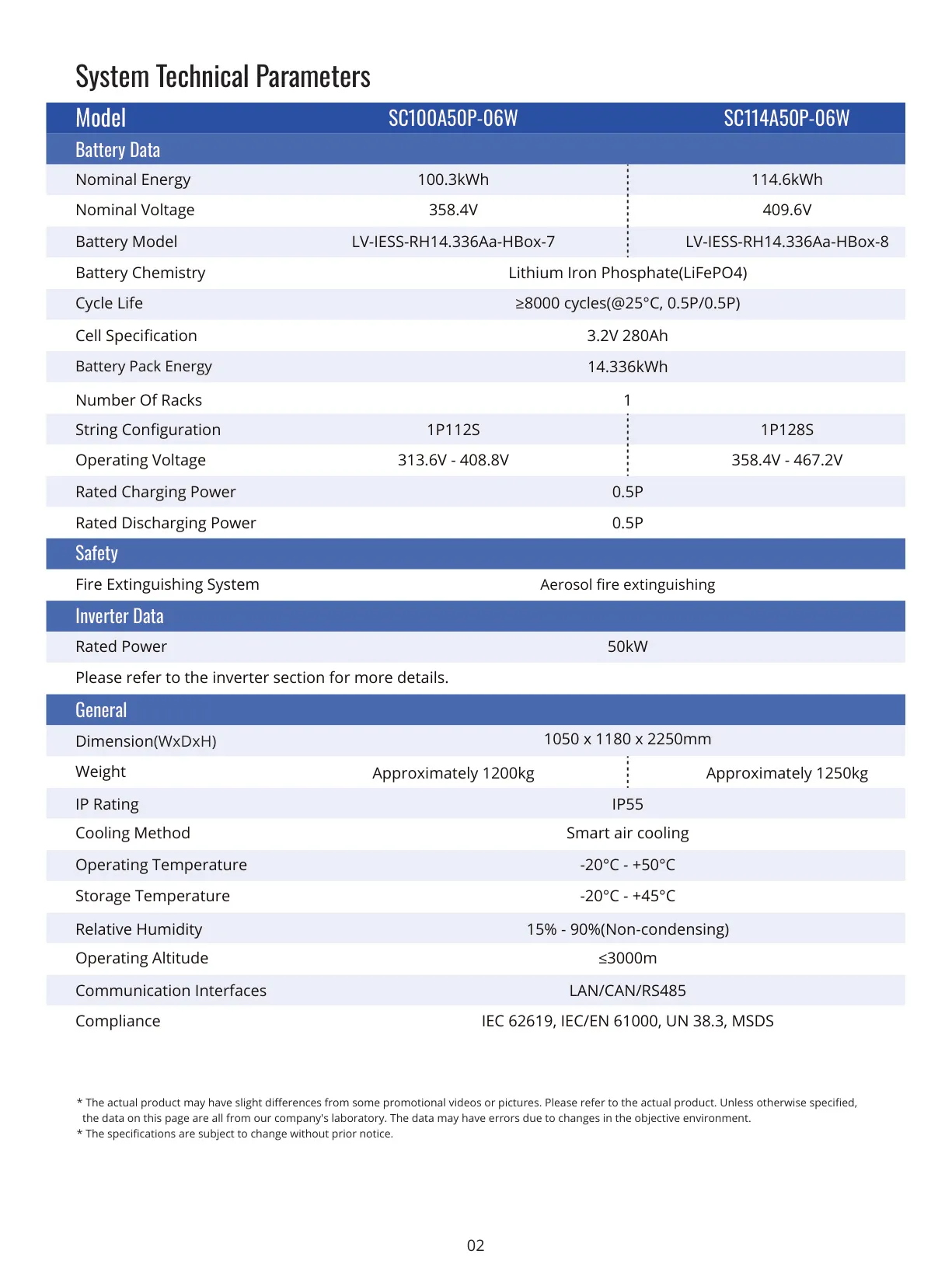 SC100A / SC114A CI BESS Datasheet σελίδα 2