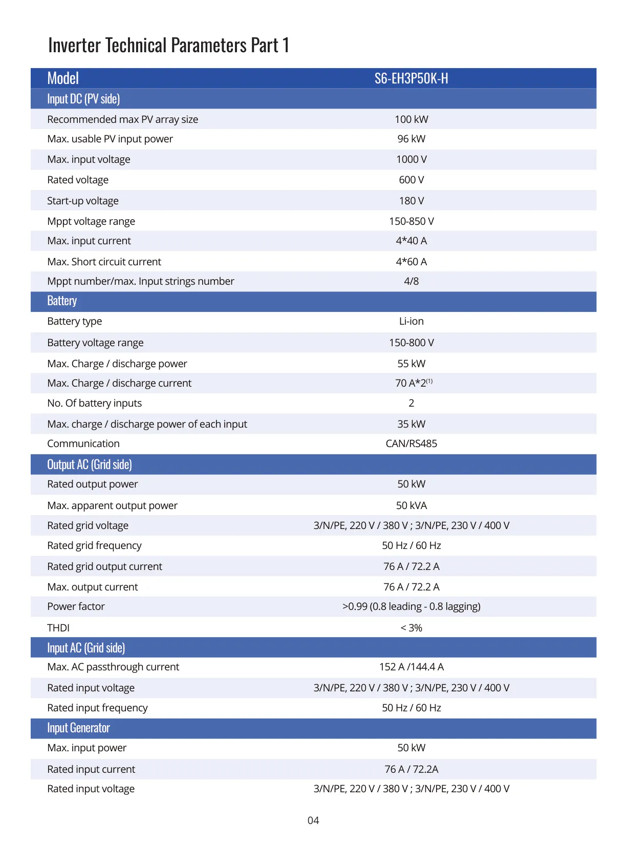 SC100A / SC114A CI BESS — Inverter Specs σελίδα 2