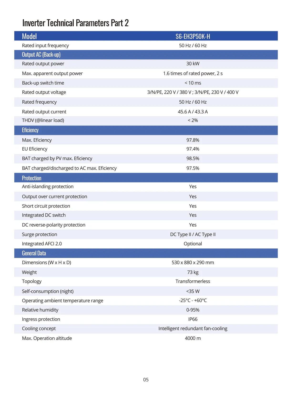 SC100A / SC114A CI BESS — Inverter Specs σελίδα 3