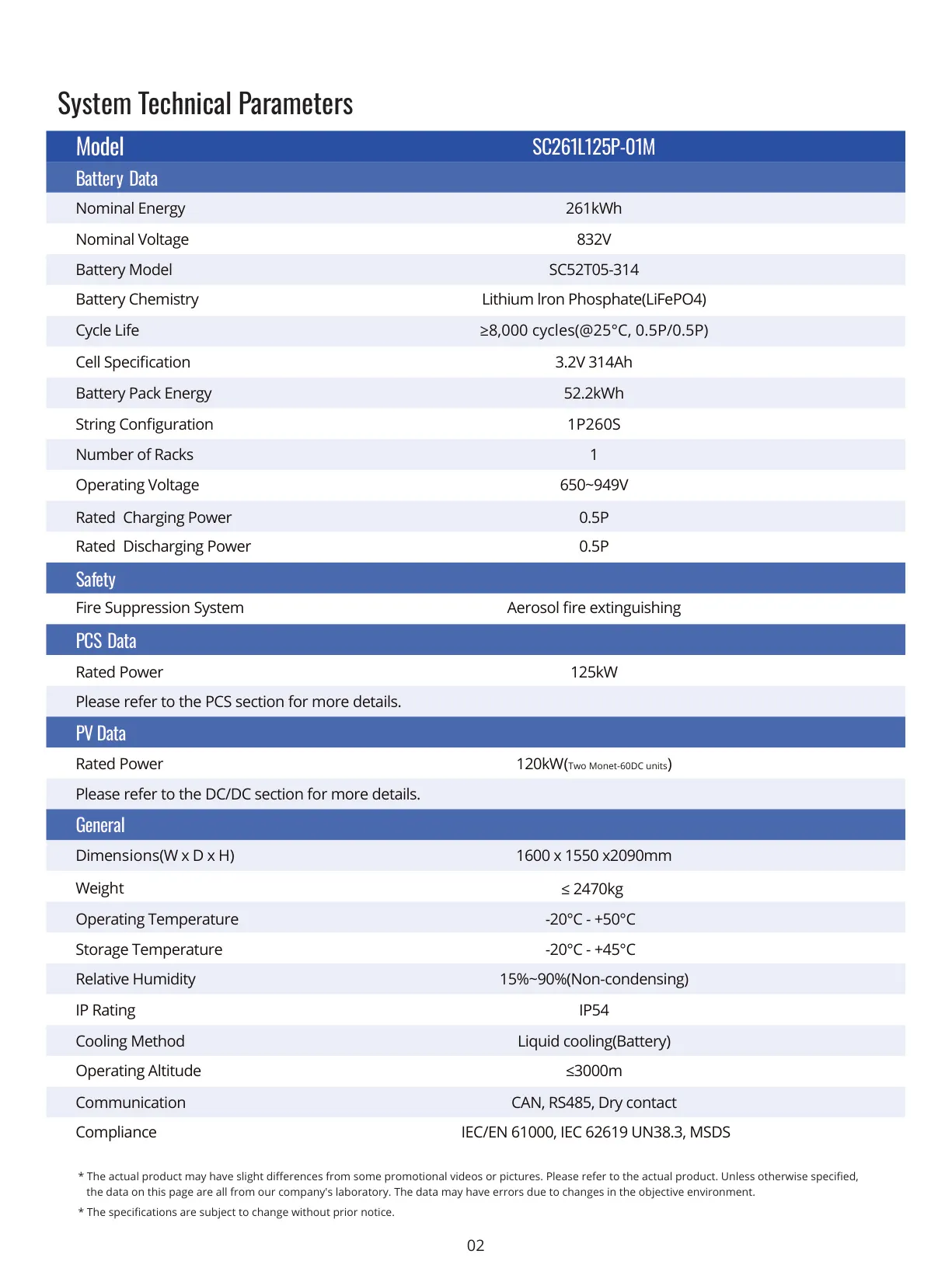 SC261L CI BESS Datasheet σελίδα 2