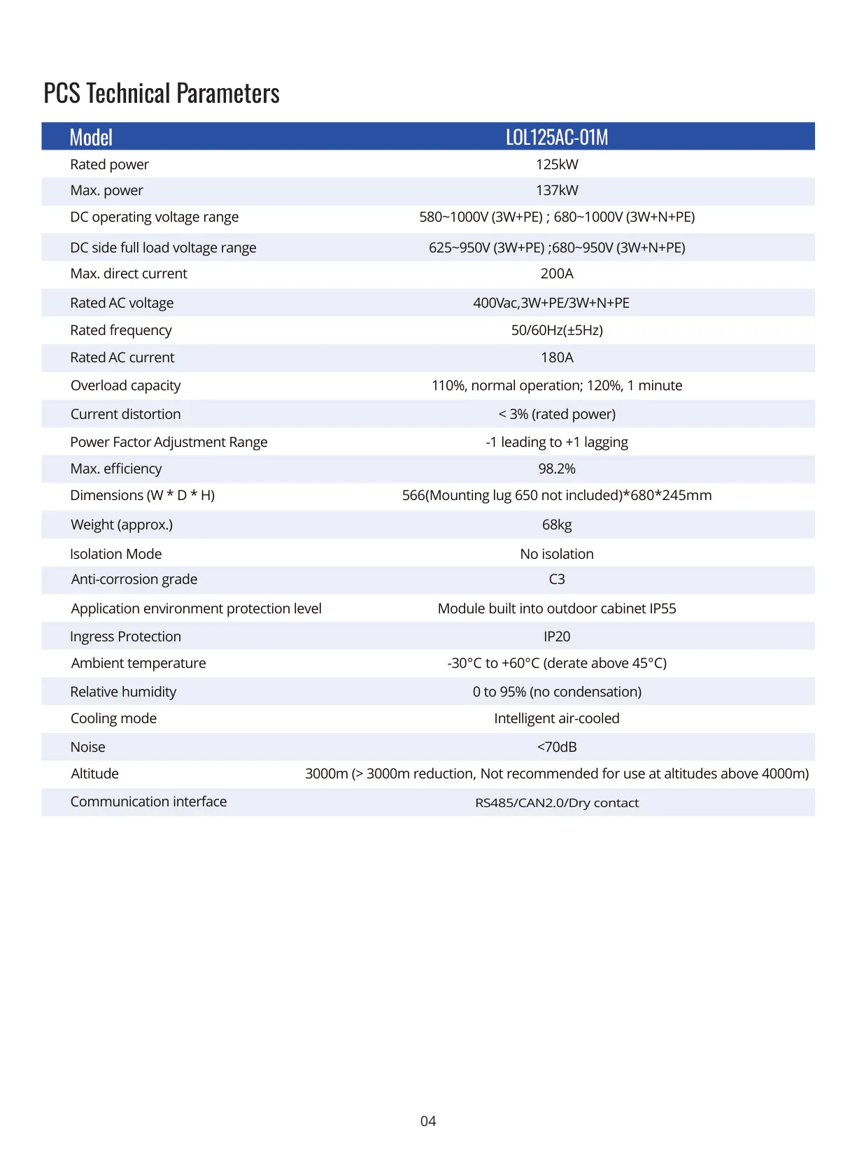 SC261L CI BESS Datasheet σελίδα 4
