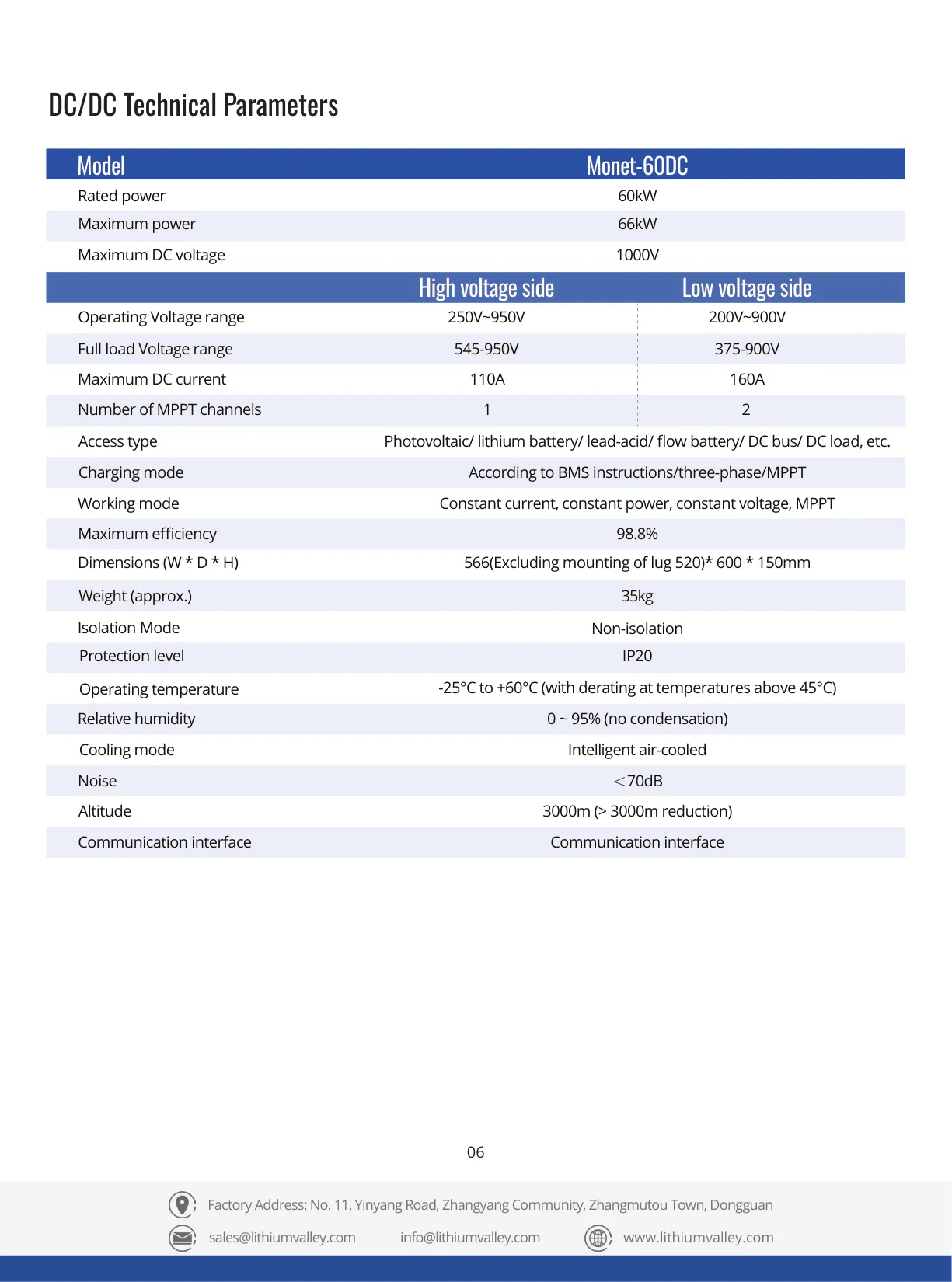 SC261L CI BESS Datasheet σελίδα 6