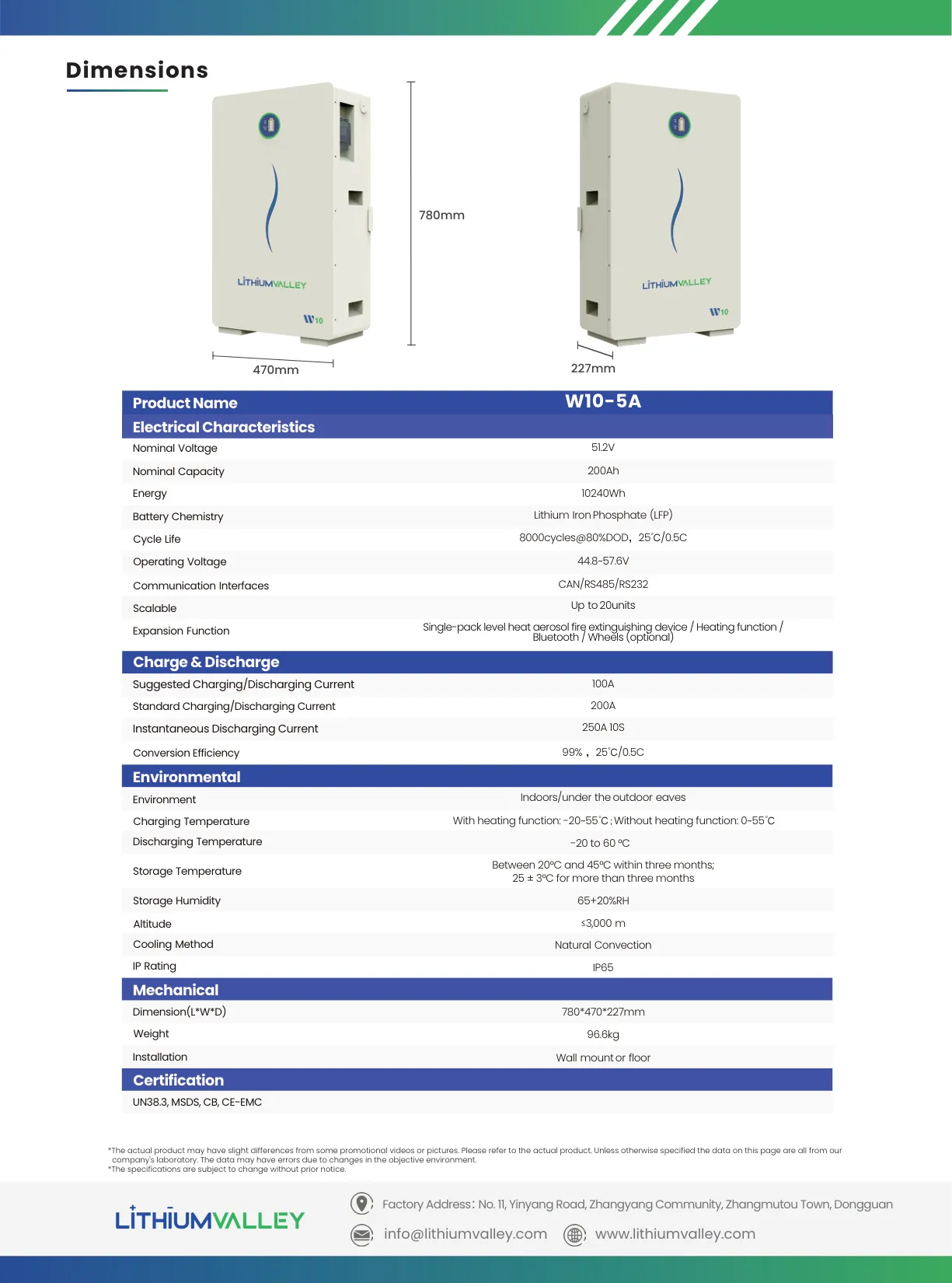 W105A Datasheet σελίδα 2
