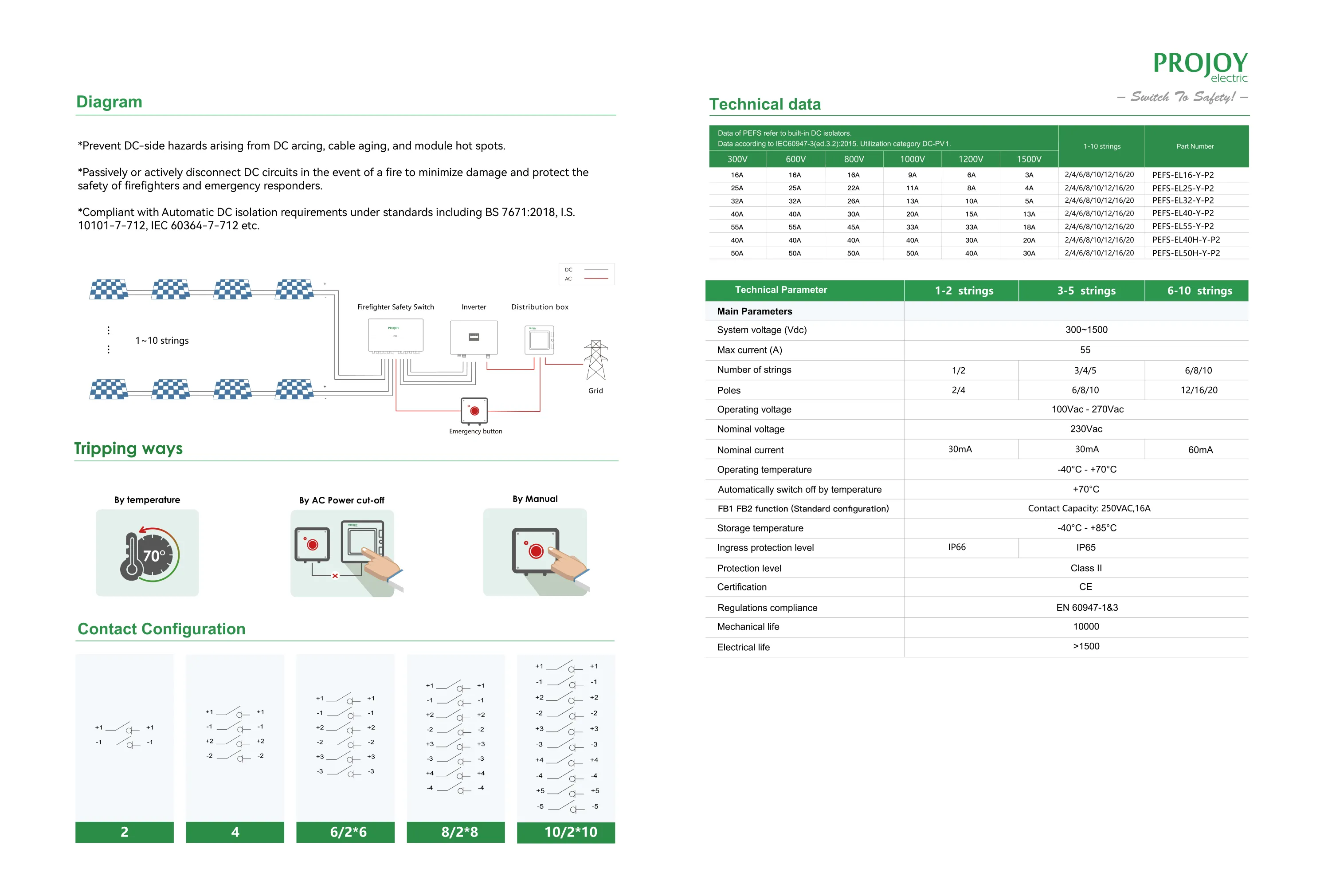 Projoy PEFS-EL Firefighter Safety Switch Datasheet σελίδα 2