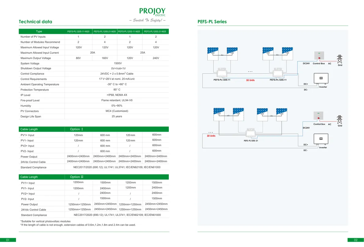 Projoy Panel-RSD Metal Datasheet σελίδα 2