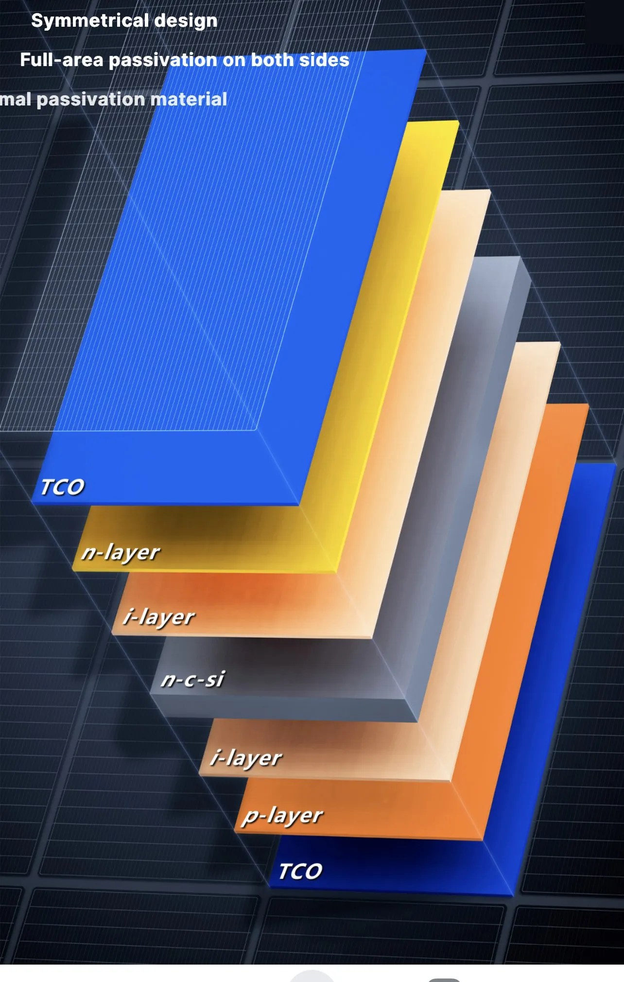 HJT Cell Architecture — Risen Hyper-ion Pro
