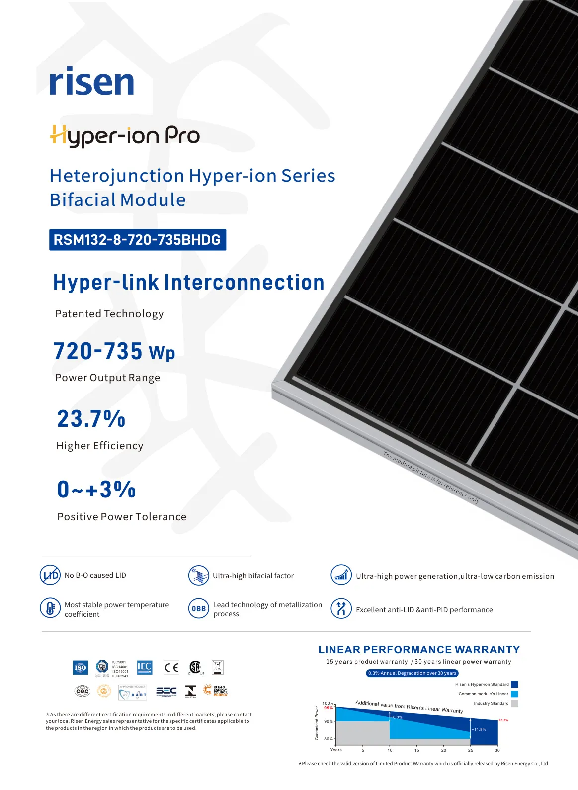 Risen Energy Pro Series RSM132-8