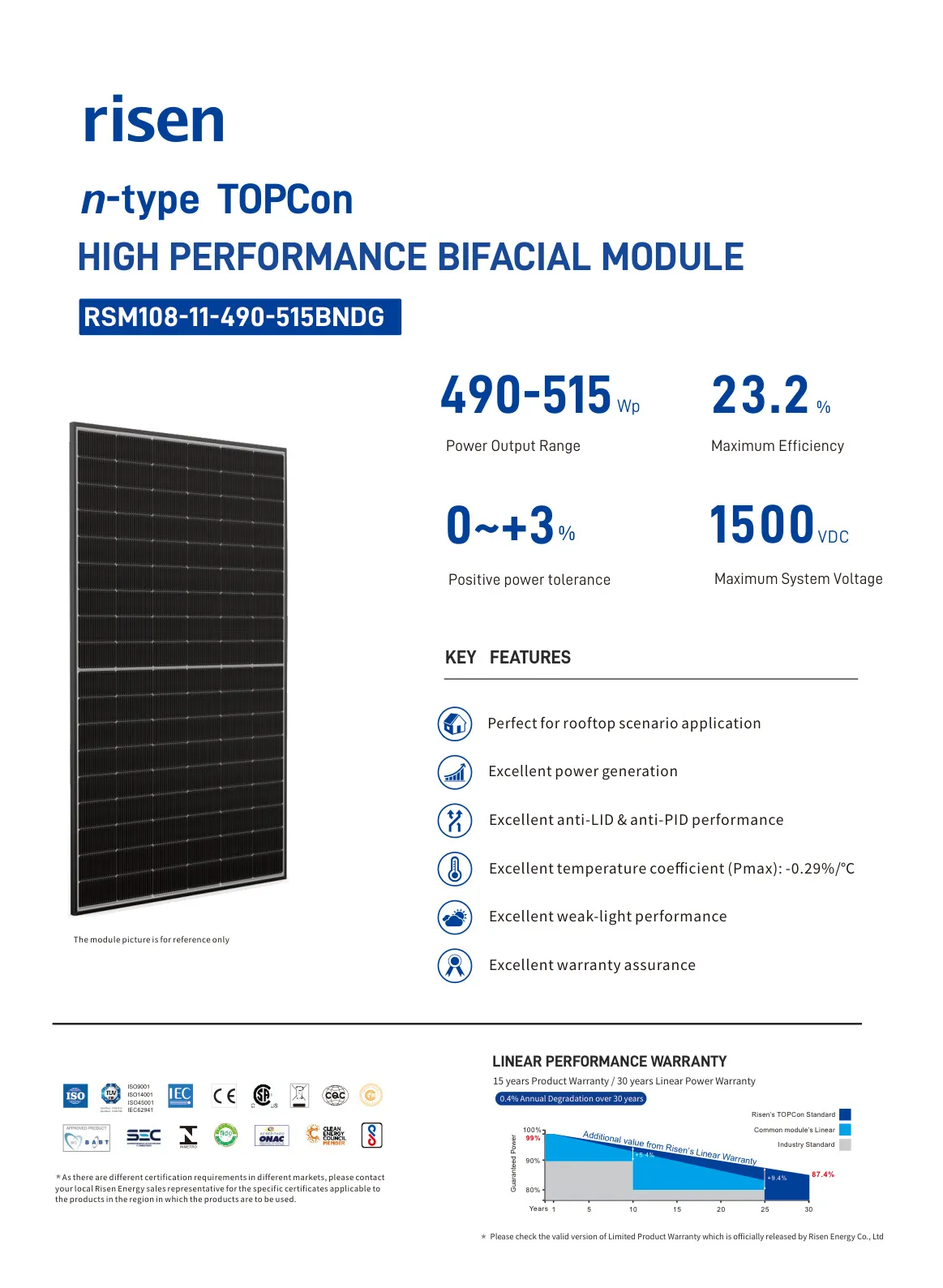 RSM108-11 490–515W BNDG σελίδα 1