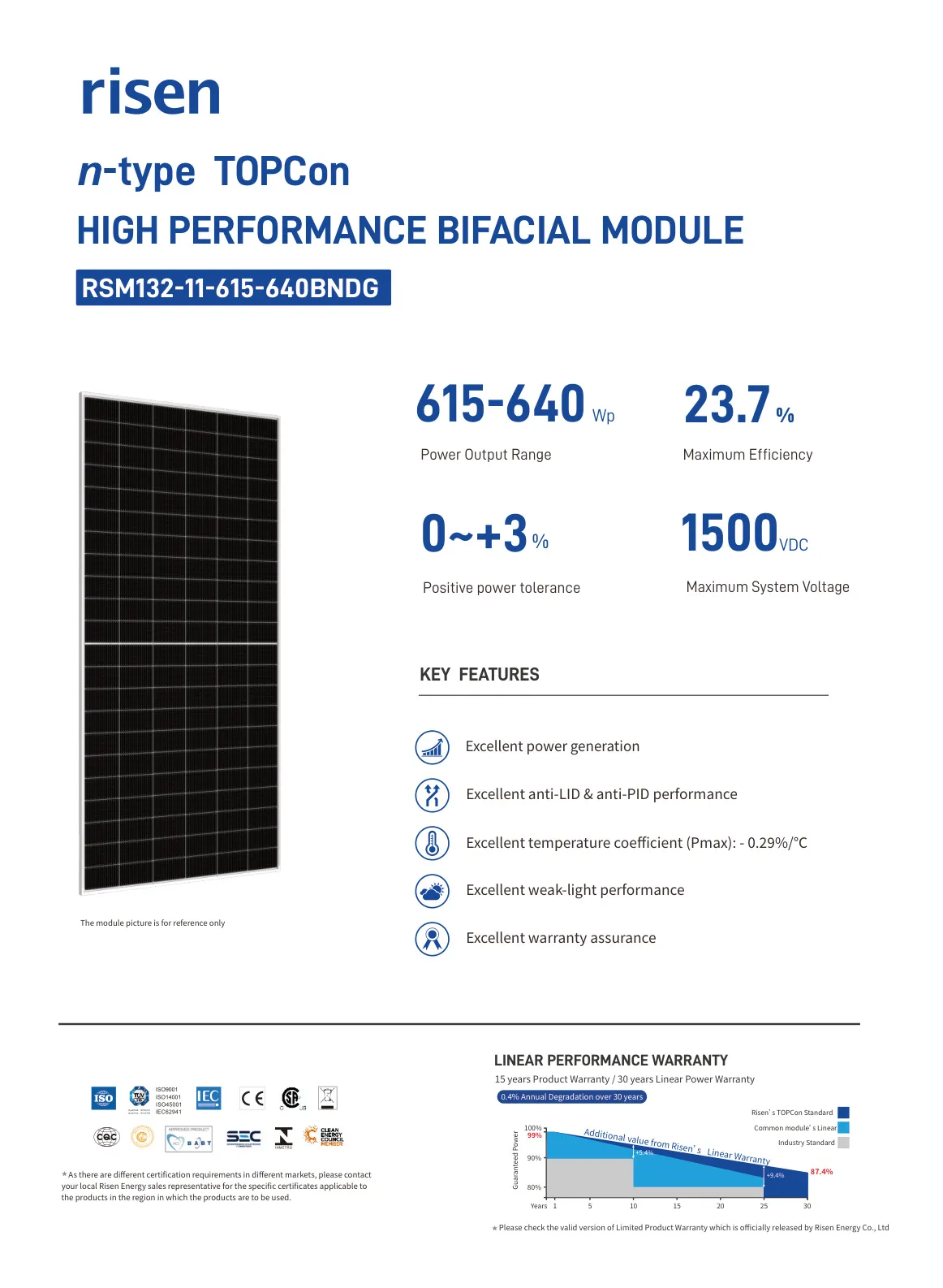 RSM132-11 615–640W BNDG σελίδα 1