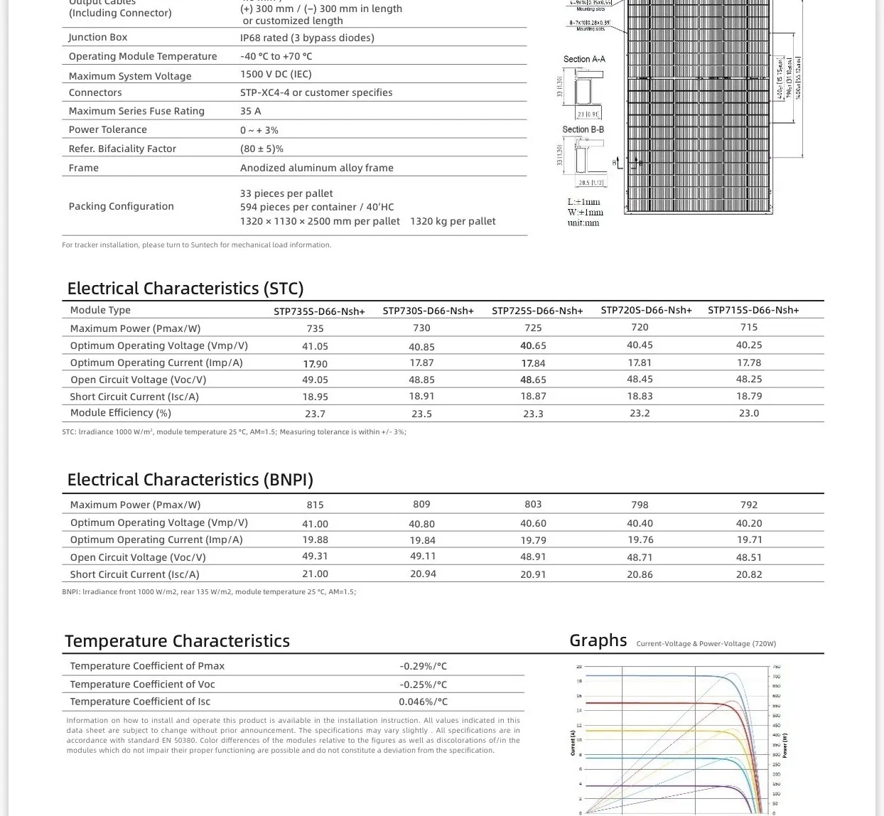 D66-Nsh+ Silver Frame XL — Specifications