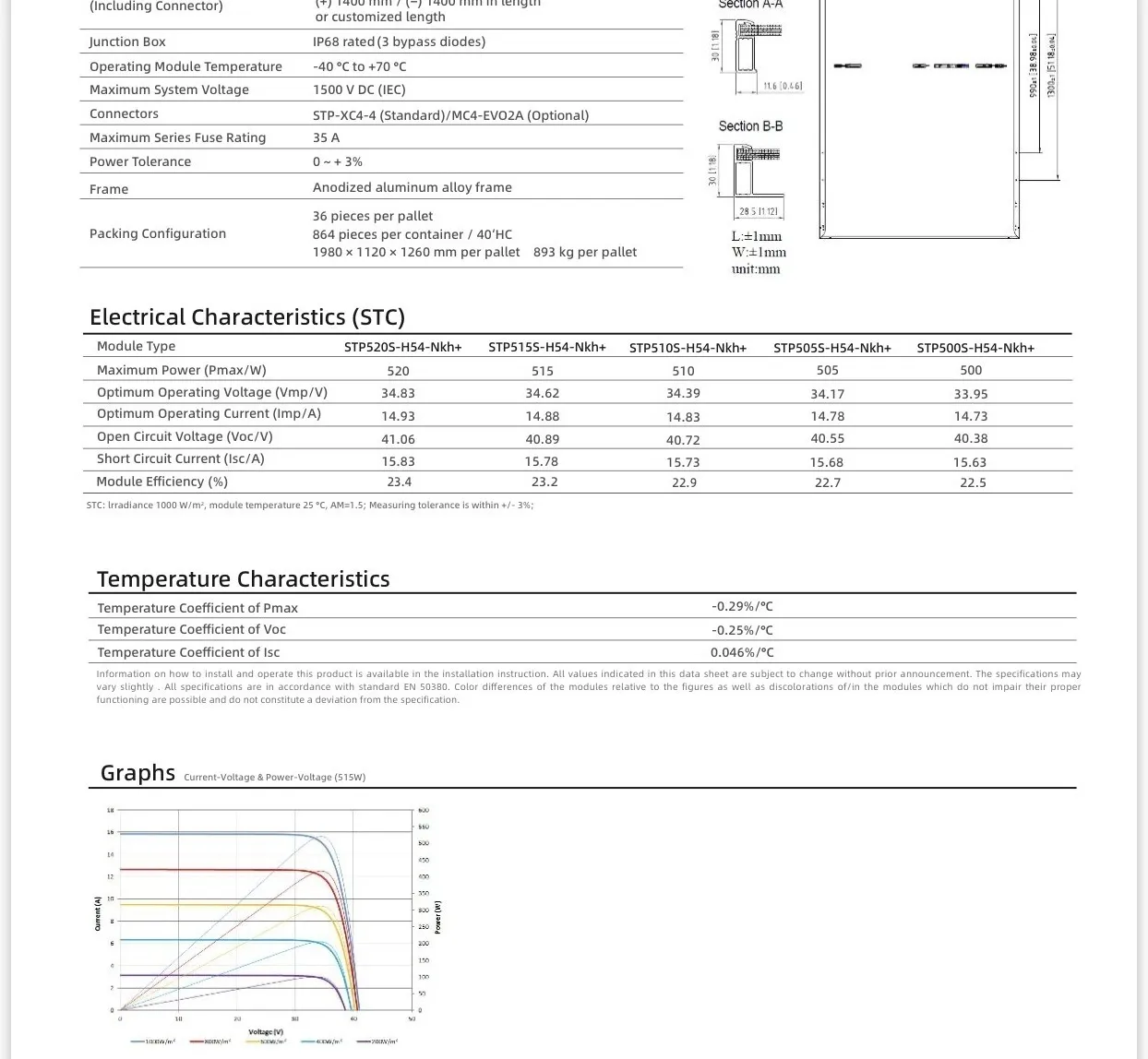 H54-Nkh+ Black Frame — Specifications